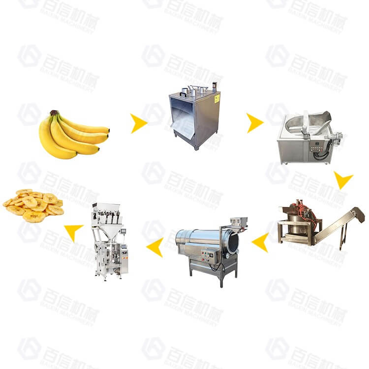 Full Automatic Banana Chips Production Linehenan Baixin Machinery 0317